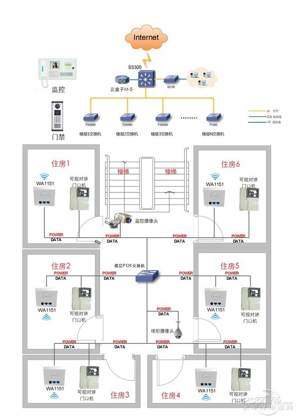 智能POE供電打造智能樓宇