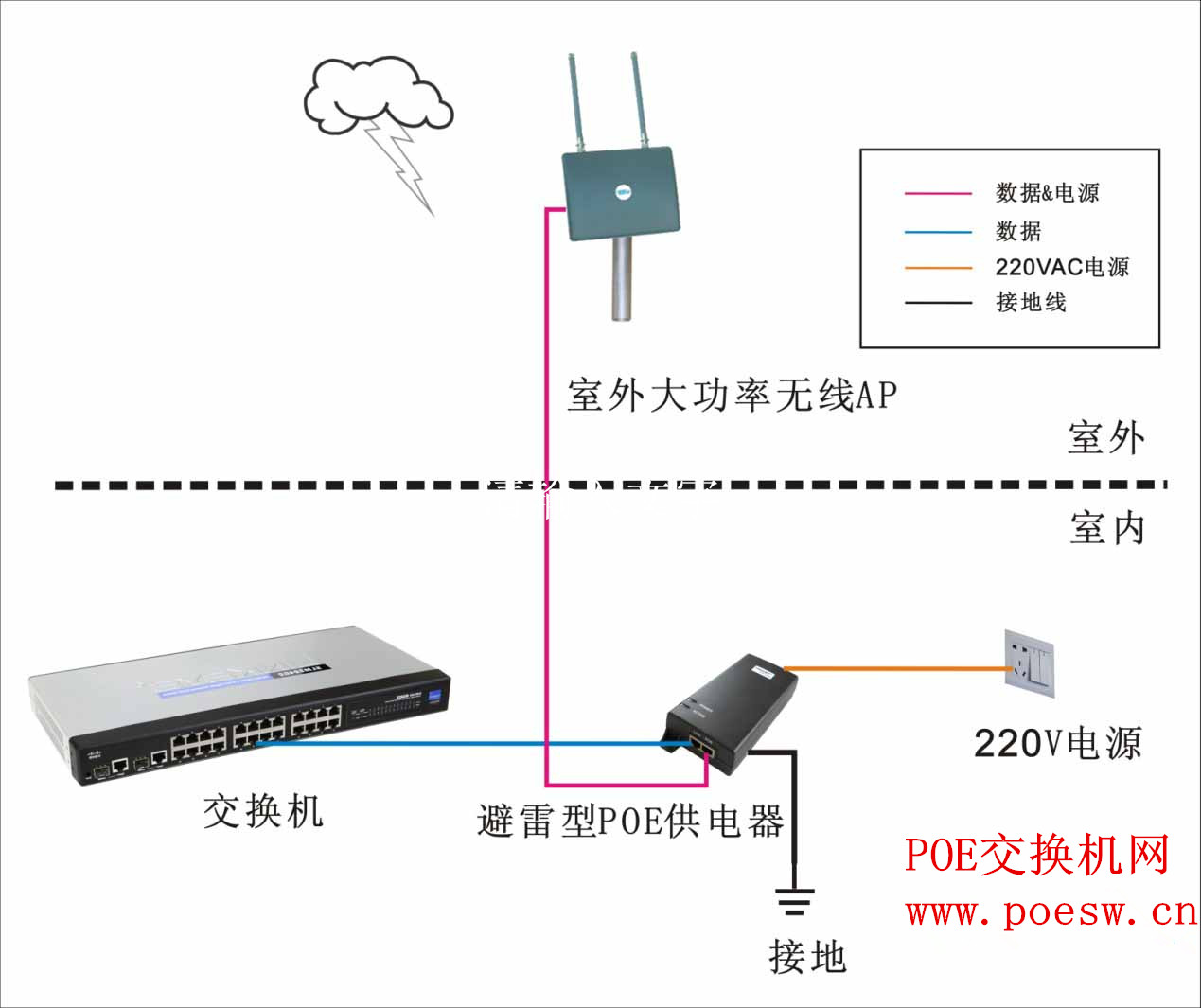 POE供電應(yīng)用中的防雷解決方案