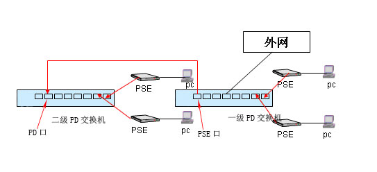 反向供電技術(shù)在寬帶接入網(wǎng)的應(yīng)用