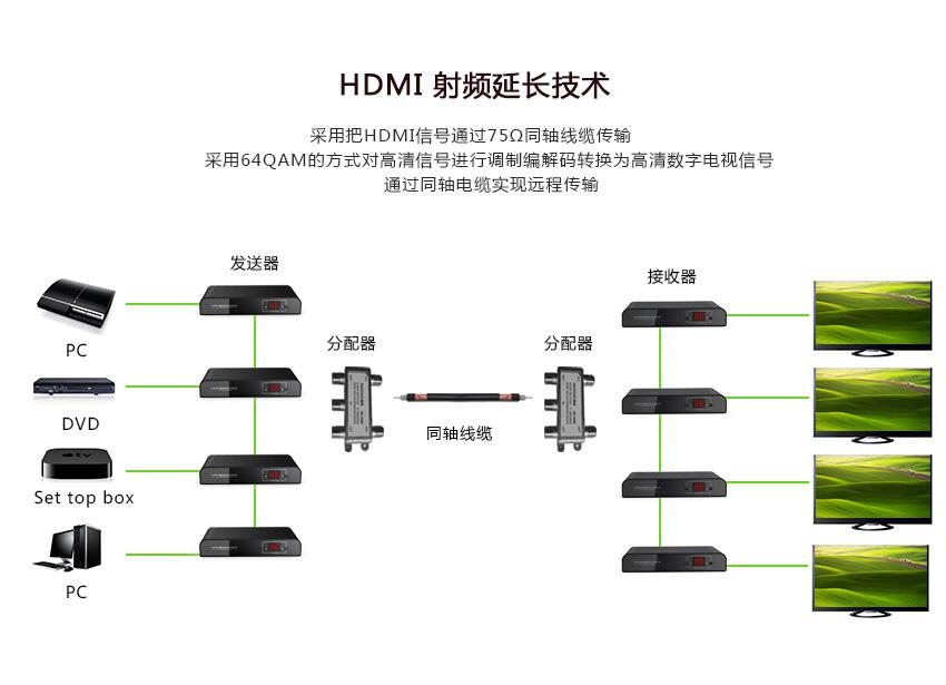 雙絞線、同軸電纜、光纖的區(qū)別及如何使用（附圖）