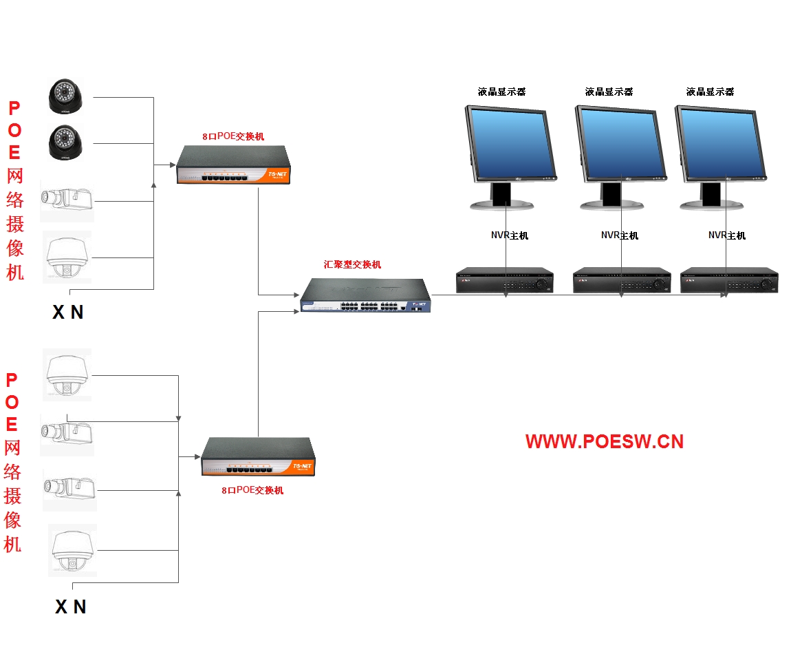 PoE交換機(jī)停車(chē)場(chǎng)監(jiān)控系統(tǒng)方案
