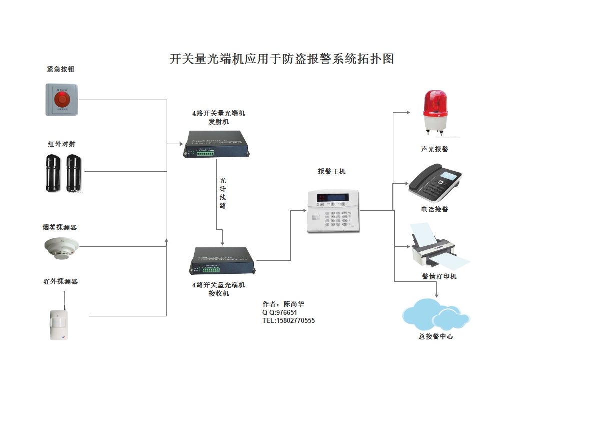開(kāi)關(guān)量光端機(jī)在防盜報(bào)警系統(tǒng)中應(yīng)用