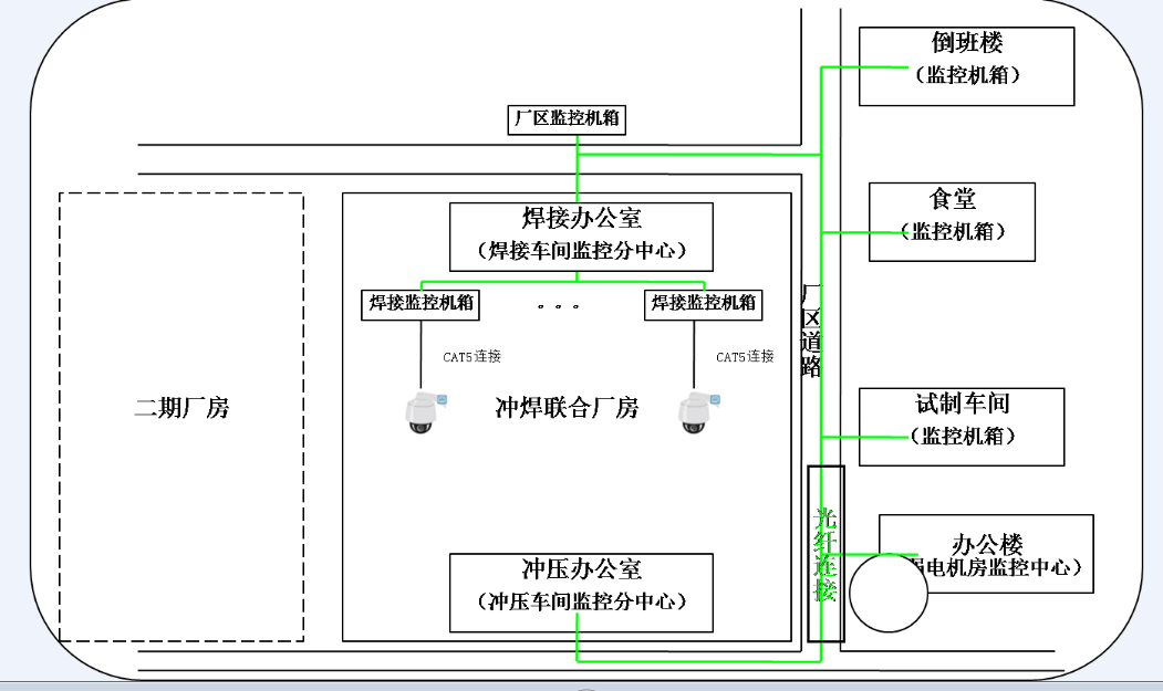 多電口光纖收發(fā)器和交換機(jī)組合應(yīng)用于大型工廠的網(wǎng)絡(luò)和監(jiān)控系統(tǒng)