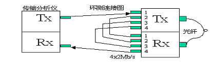 武漢華通鑫達(dá)科技有限公司PDH光端機(jī)用戶手冊(cè)