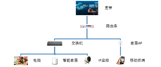 裝飾裝潢網(wǎng)絡(luò)白皮書(shū)