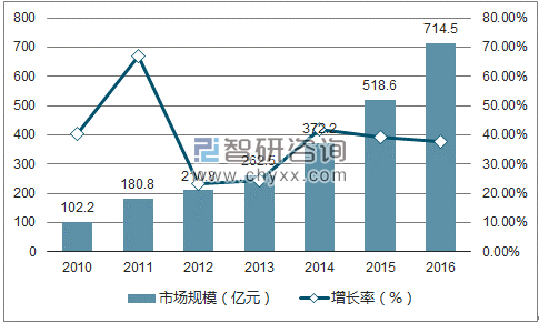我國寬帶與數(shù)據(jù)中心市場發(fā)展現(xiàn)狀及趨勢