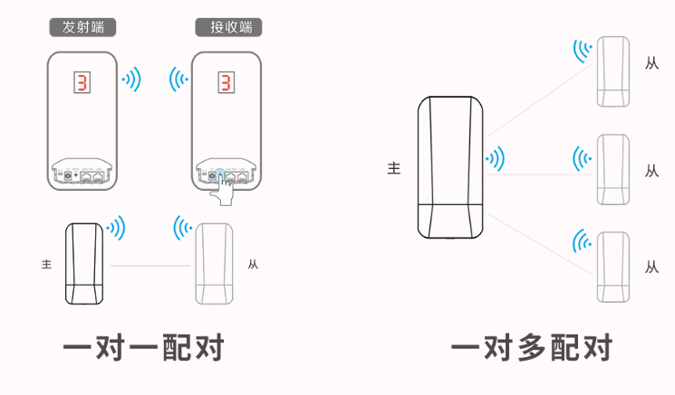 一鍵數(shù)碼配對
